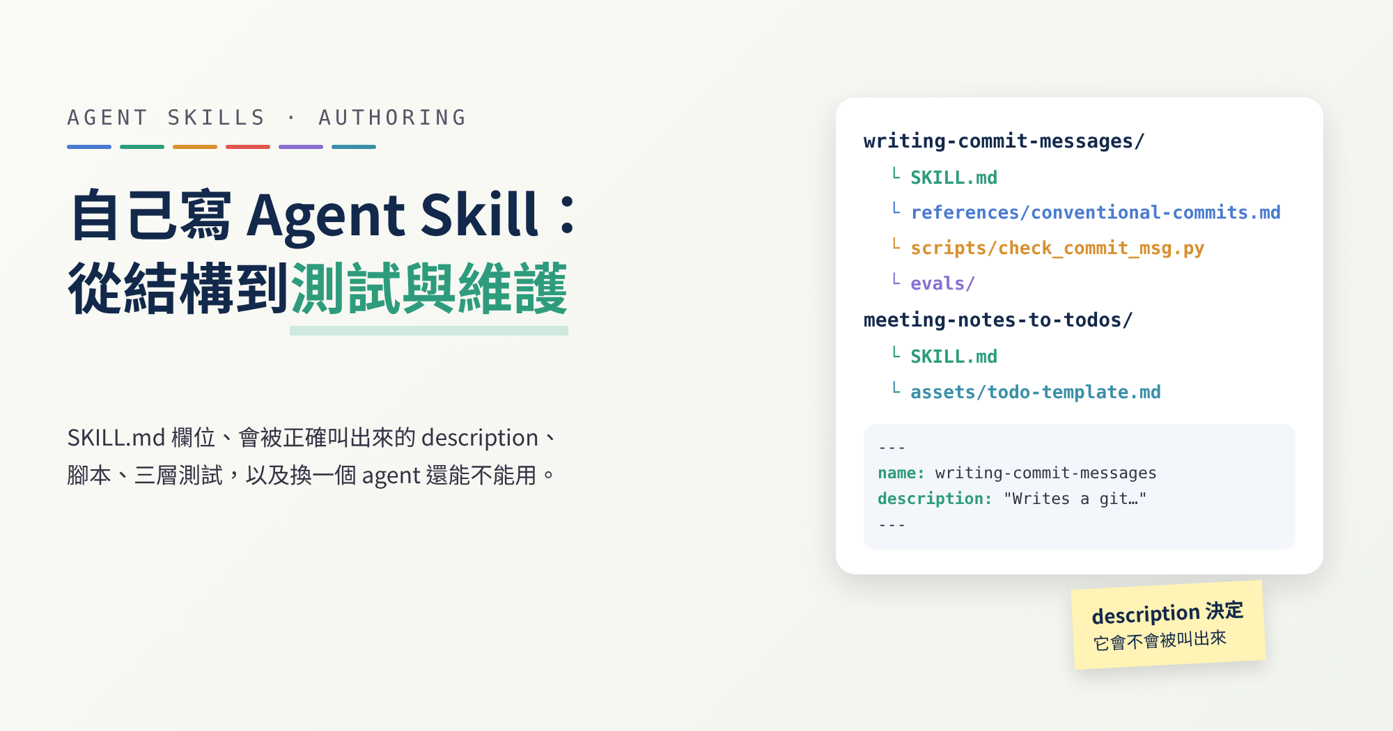 skill 好不好用,先看 description 能否在對的時候被選中,再用腳本與測試確認輸出,每次改版都重跑。