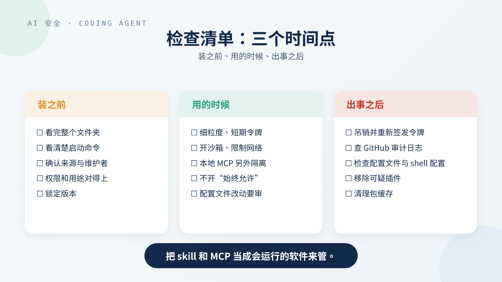 三栏检查清单:装之前(看完整文件夹与启动命令、确认来源和维护者、锁定版本)、用的时候(细粒度令牌、开沙箱与限制网络、不开始终允许)、出事之后(撤销令牌、查审计日志、检查配置文件与 shell 设置);底部写着“把 skill 和 MCP 当成会运行的软件来管”
