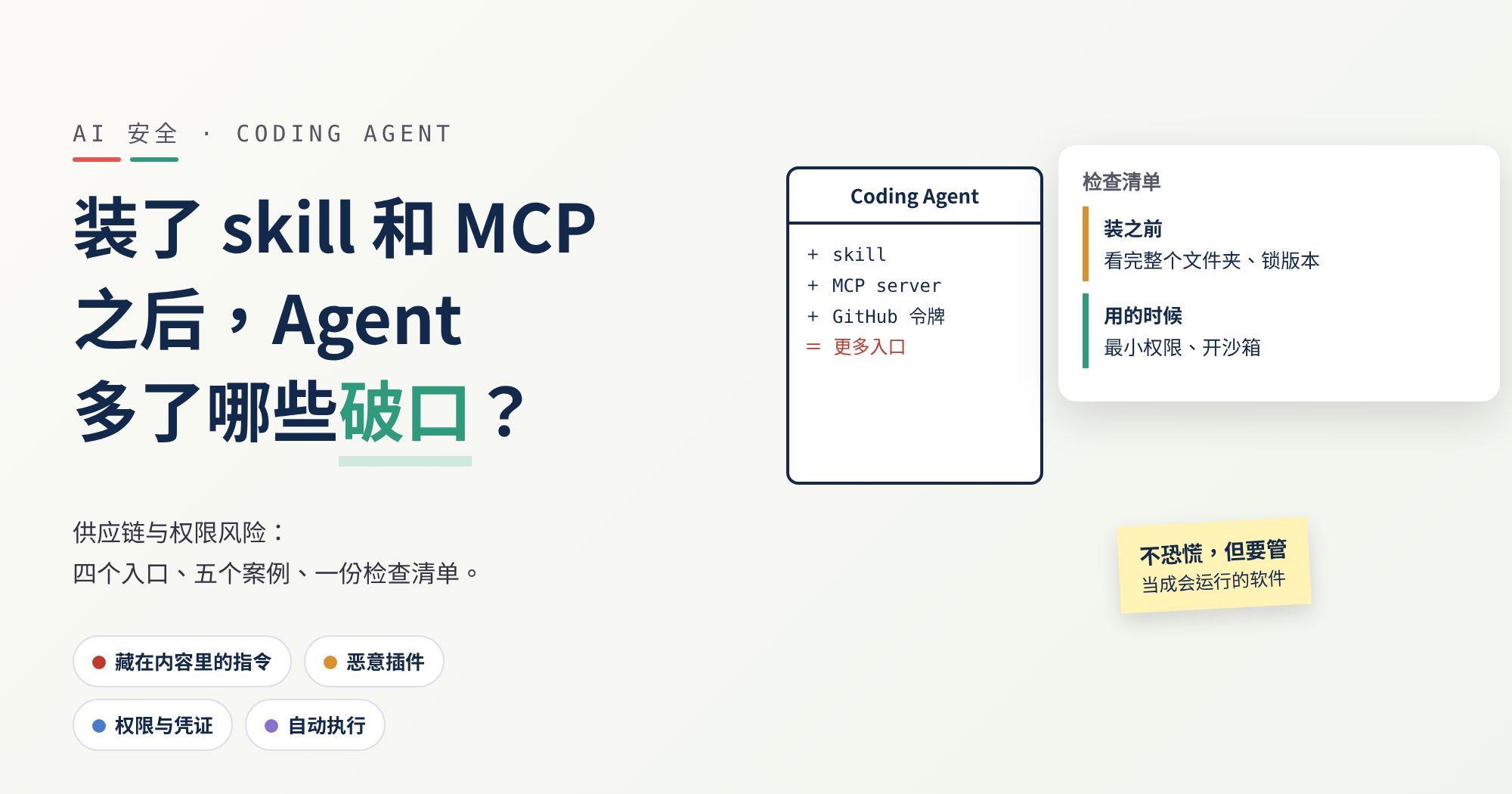封面:标题“装了 skill 和 MCP 之后,Agent 多了哪些破口?”,旁边是加上 skill、MCP server、GitHub 令牌的 Coding Agent,以及两段式检查清单。