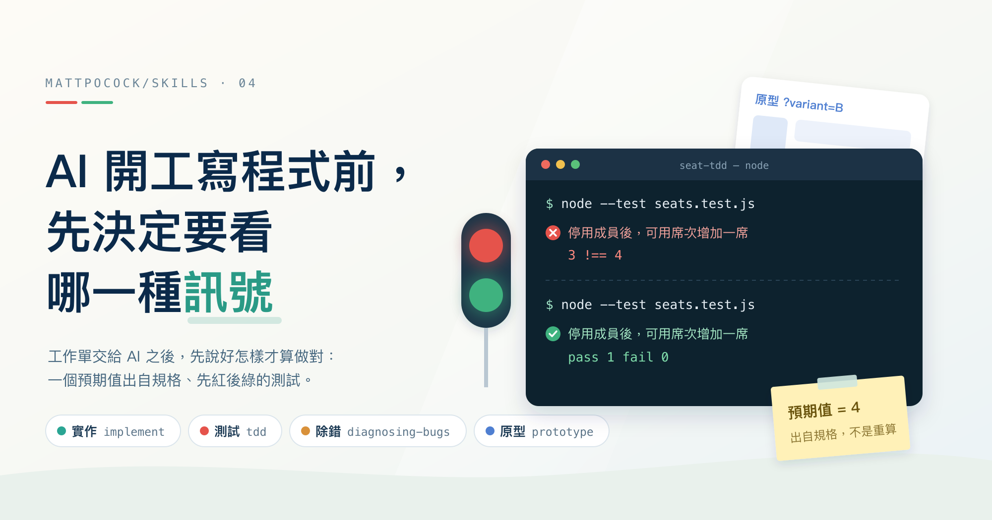 mattpocock/skills 系列第 4 篇封面:終端機裡同一條 node --test 先顯示 3 !== 4 的紅燈,再轉成 pass 1 的綠燈,旁邊的便條寫著預期值 = 4 出自規格;底部列出 implement、tdd、diagnosing-bugs 與 prototype