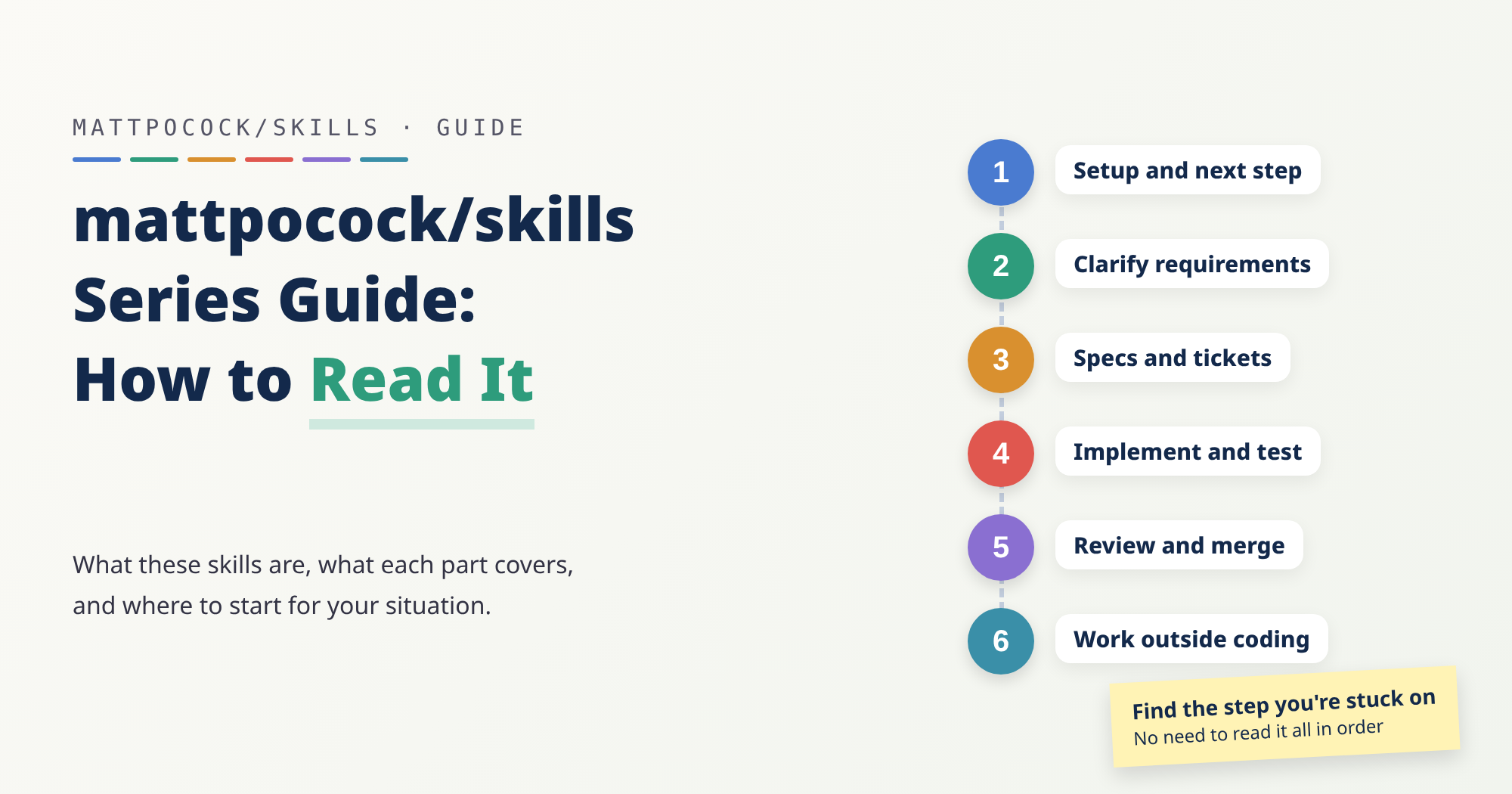 The six parts follow the order of development and cover all 25 plugin skills; find the step you're stuck on and start there.
