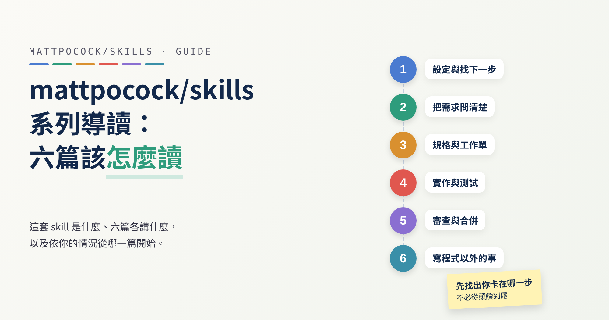 六篇照開發順序排,合起來涵蓋官方外掛的 25 個 skill;先找出你卡在哪一步,再從那一篇讀起。
