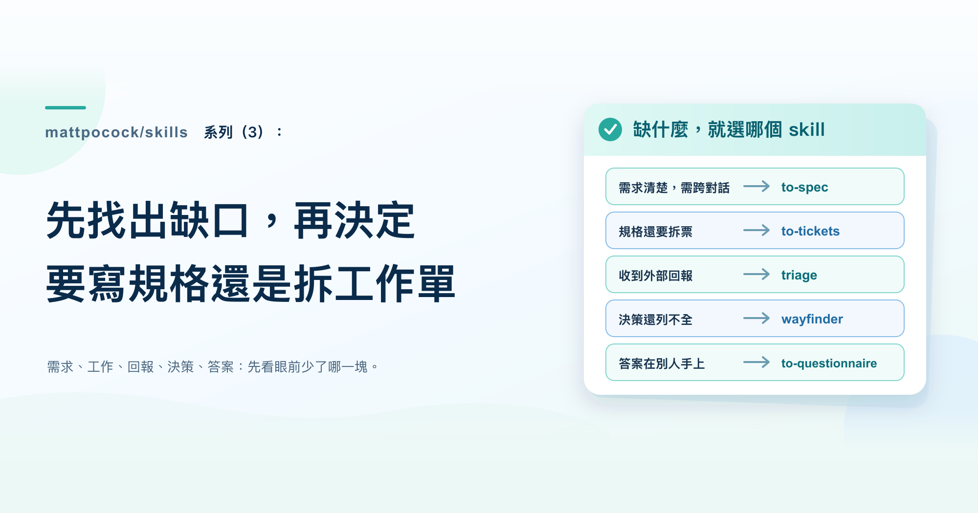 mattpocock/skills 系列第 3 篇封面:先找出缺口,再決定要寫規格還是拆工作單;五種資訊缺口各自對應一個 skill